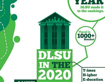 Dlsu School Projects :: Photos, videos, logos, illustrations and ...