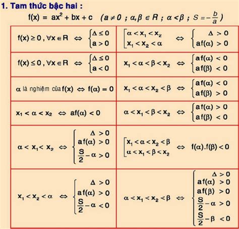 Các công thức toán 12 - Middus