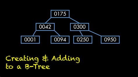 Guide to the B-Tree Data Structure