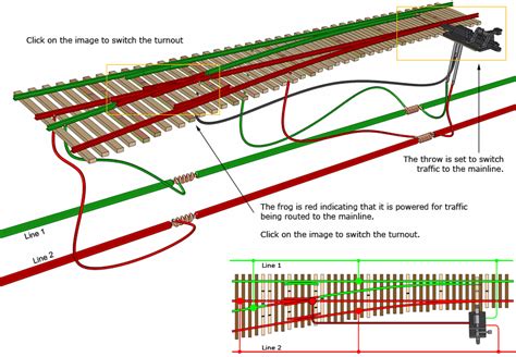 Ho Model Train Track Wiring