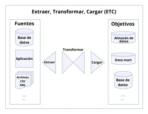 Diagrama de flujo de datos