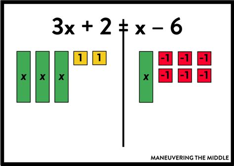 Solving Equations With Algebra Tiles - Tessshebaylo