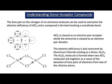 Aluminium and Aluminium Compounds (A2 Chemistry) - YouTube