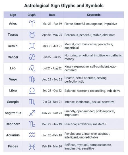 Astrological Sign Symbols