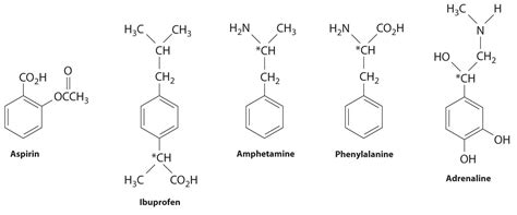Common Classes of Organic Compounds