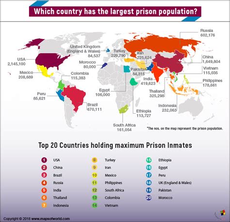 Which country has the largest population in prison? - Answers