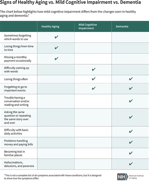 What Is Mild Cognitive Impairment? - South Mountain Memory Care