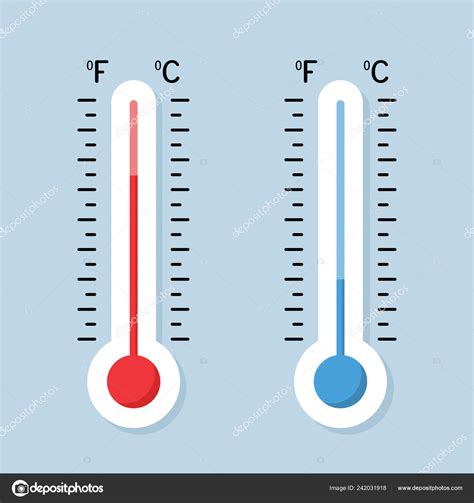 Celsius Thermometer