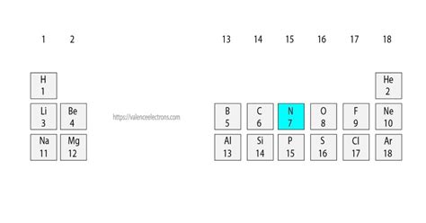 How Many Valence Electrons Does Nitrogen (N) Have?