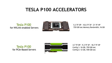 NVIDIA Announces PCI Express Tesla P100: Shipping In Q4’16