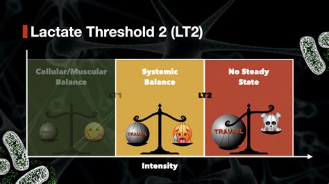 Lactate Threshold Interpretation Methods