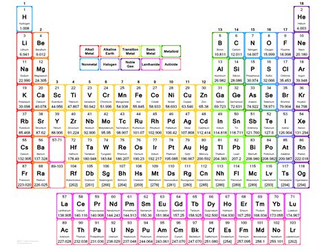 Color Large Print Periodic Table | Periodic table, Periodic table ...