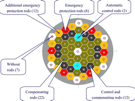 Reactor core layout. | Download Scientific Diagram