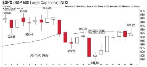 Intraday Short-Term Trading Tactics By Ron Walker - Sacred Traders