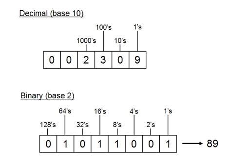 Binary Logic