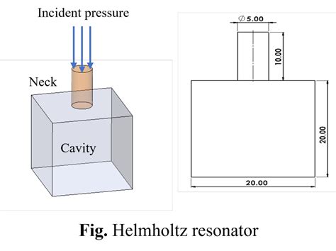 Helmholtz resonator