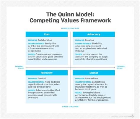 What is corporate culture model? - Definition from WhatIs.com