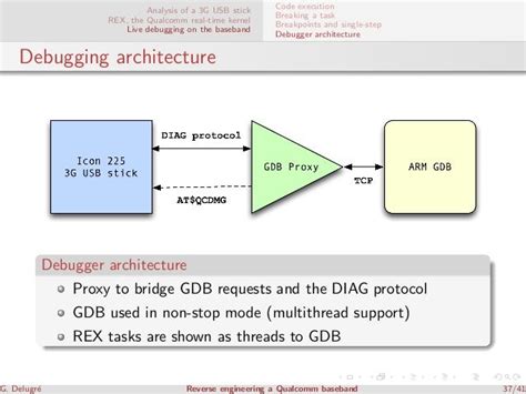 BaseBand Processor