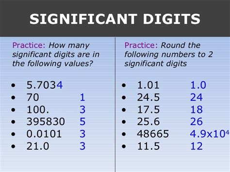 Significant digits