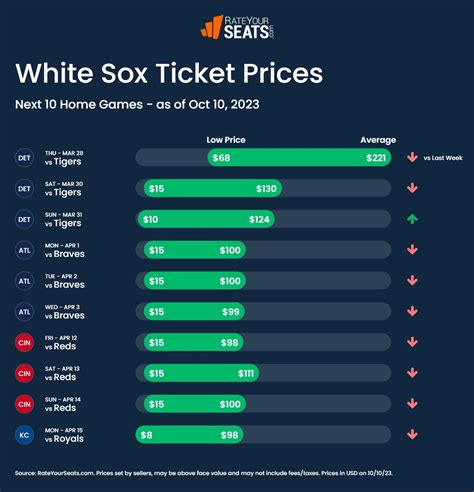 Chicago White Sox Tickets 2023 - RateYourSeats.com