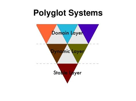 polyglot - DriverLayer Search Engine