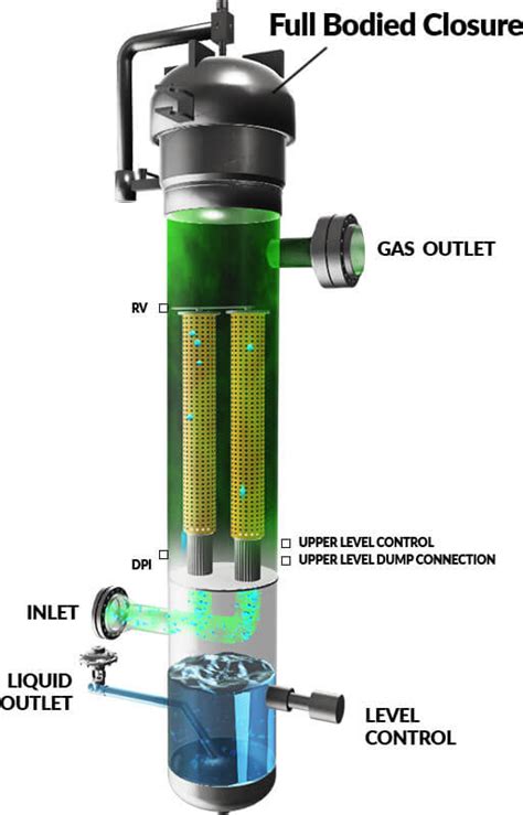 Coalescing Filter Separators | Gas and Liquid Separators | OTSO Energy