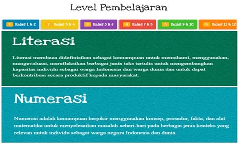 Modul Literasi Dan Numerasi Smp Pdf - Riset