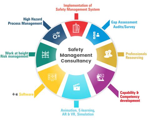 HSE Management Systems Implementation – Certify Training Center