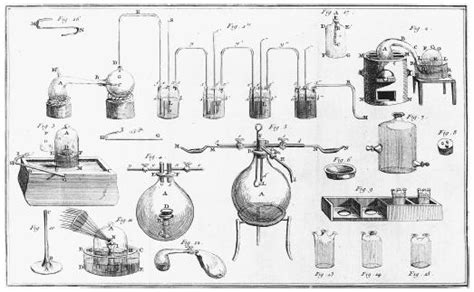 Antoine Lavoisier Experiments With The Law Of Conservation Of Mass