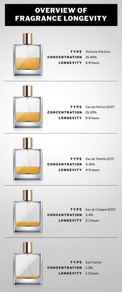 Pin by Elmor Delatorre on Fashion Tips | Best fragrance for men, Best ...