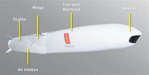 Joint Strike Missile (JSM) - A Considerably Strengthened Norwegian Threshold Against War and ...