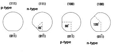 Silicon shaping