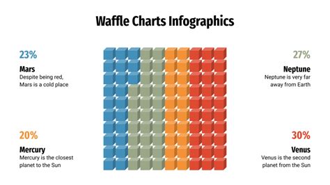 Waffle Chart Infographics for Google Slides & PowerPoint