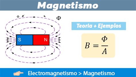 Arriba 68+ imagen el magnetismo y el modelo atomico - Abzlocal.mx