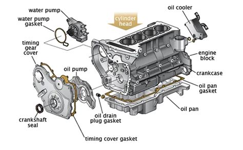 2017 Chevy Cruze Engine Diagram | ubicaciondepersonas.cdmx.gob.mx