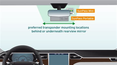 SunPass