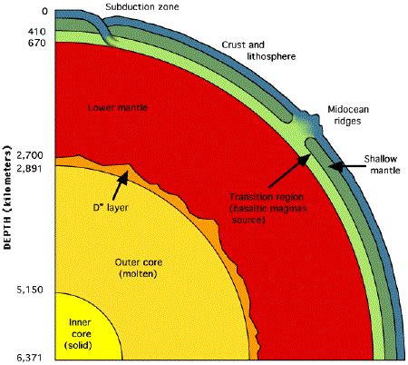 What Is The Estimated Temperature Of Earth S Inner Core - The Earth ...