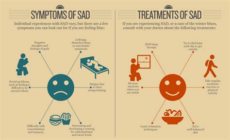 MRVED Update: Seasonal Affective Disorder