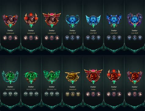 Some Icon + Border combos with the new icons! (bonus; title and token puzzling) : r/Udyrmains