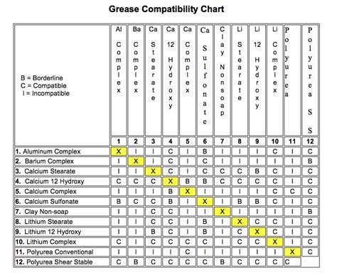 Grease Weight Chart | Hot Sex Picture