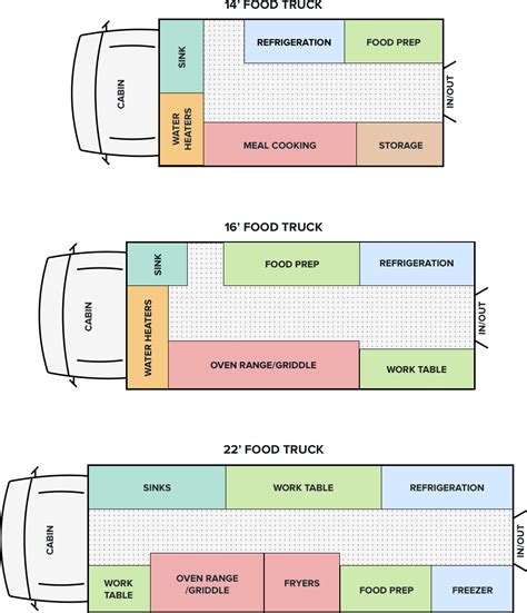 food truck interior dimensions - Google Search | Food truck business, Food truck design, Food truck