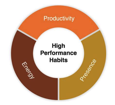 high performance habits - Ciara Conlon