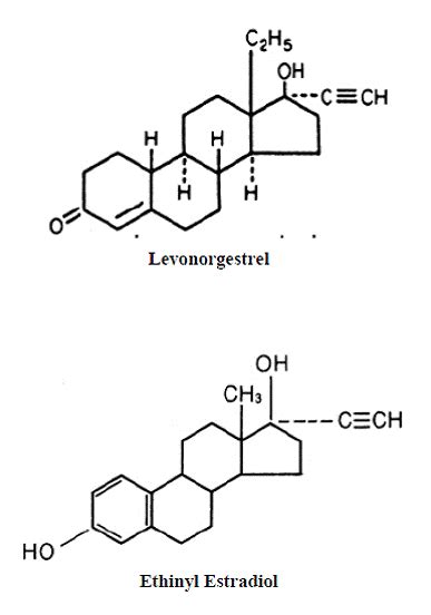 Nordette-28 (Levonorgestrel and Ethinyl Estradiol Tablets): Side Effects, Uses, Dosage ...