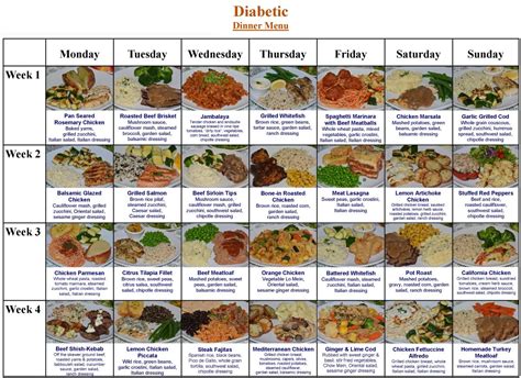 Diabetic diet images | Symptoms and pictures