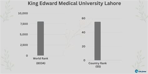 King Edward Medical University Lahore 2022-23: Fee