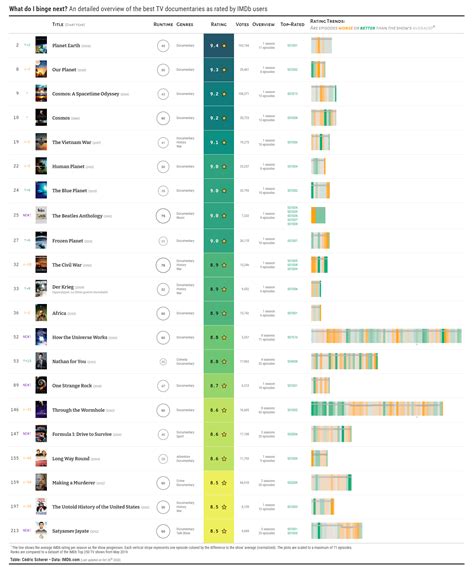 What do I binge next? An overview of the top IMDb TV shows - Table ...