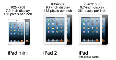 On the Theoretical iPad mini with Retina display – 512 Pixels