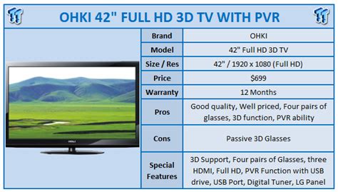 OHKI 42-inch Full HD 3D TV with PVR Review