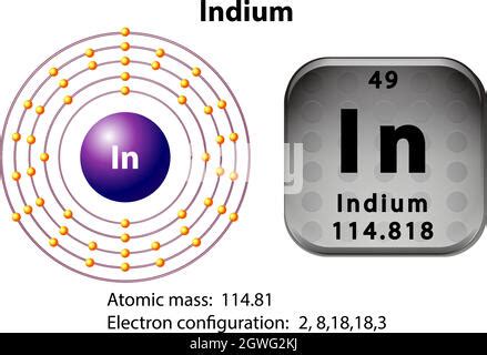 Indium element periodic table chemistry atom symbol science Stock Vector Image & Art - Alamy