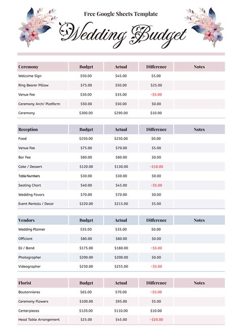 Wedding Flower Estimate Template | Best Flower Site